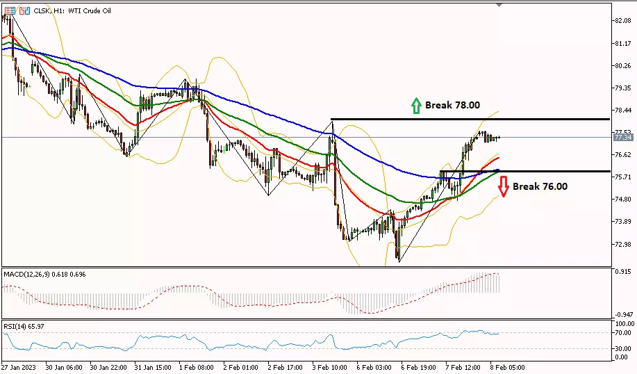 Oil 8 Februari 2023